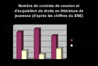 Vignette du fichier